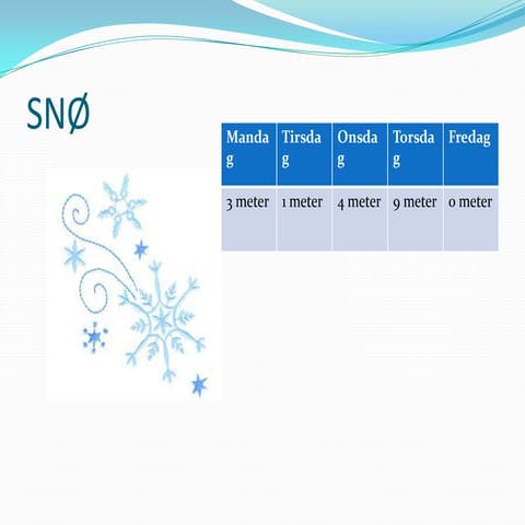 Snø | PPTX
