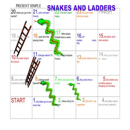 Snakes ladders | PPT