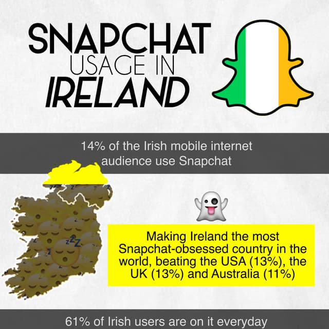 Snapchat Usage in Ireland (Infographic)