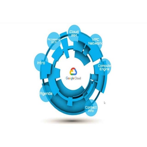 GCCP Cloud Session | PPTX