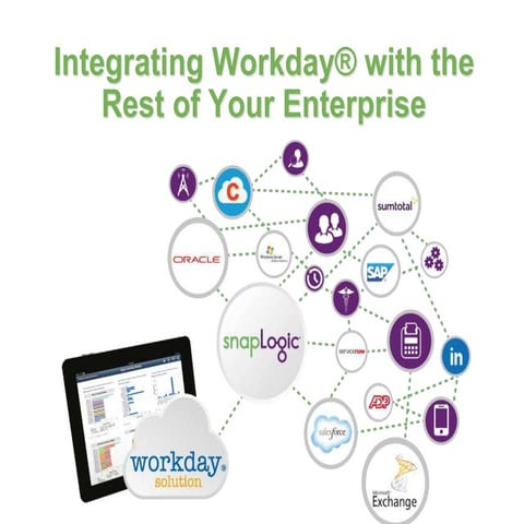 Integrating Workday with the Rest of the Enterprise