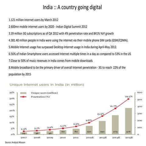 Snapshot On Mobile Data Growth