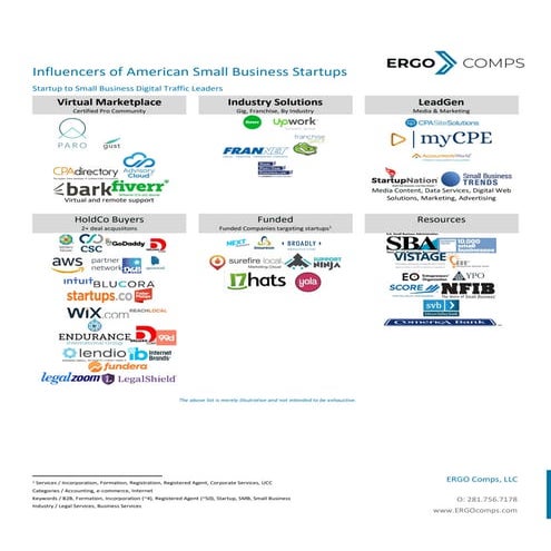 SMB Traffic Ranking Leaders