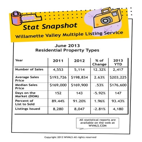 June 2013 WVMLS Snapshot