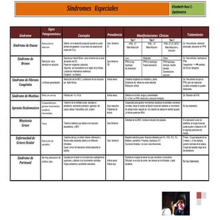 Síndromes Especiales