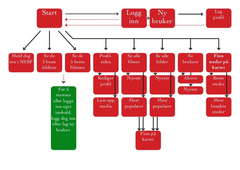 Snowboard Everywhere Sitemap Bannere