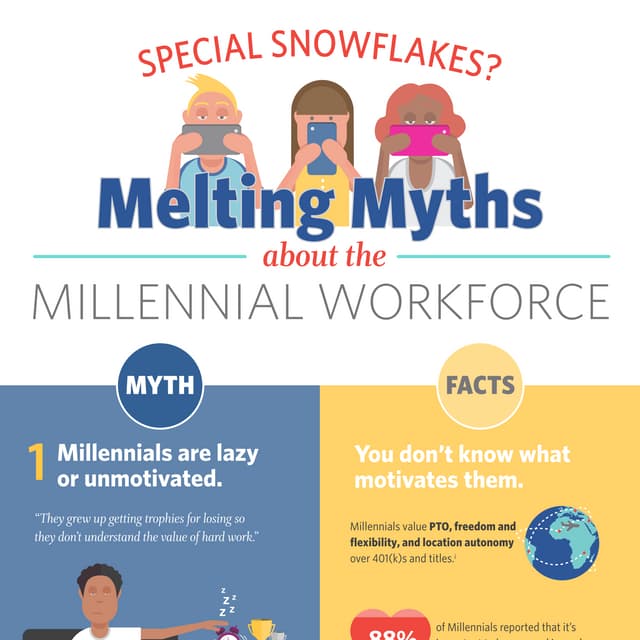 Melting Myths about the Millennial Workforce