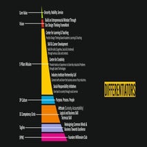 SNS - Differentiators SNS - Differentiators SNS - Differentiators | PDF