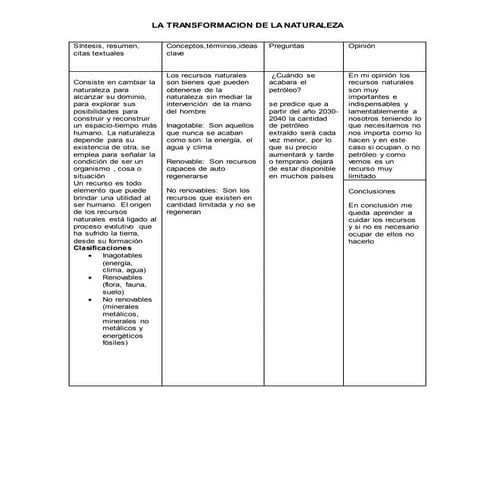 la transformación de la naturaleza
