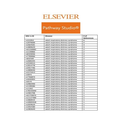 Genetic variations linked to Acute Respiratory Distress syndrome