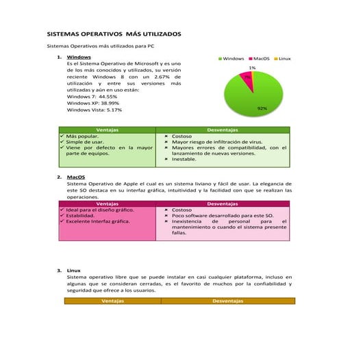 Sistemas Operativos utilizados