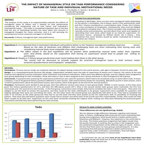 Poster The impact of managerial style on task performance considering nature ...
