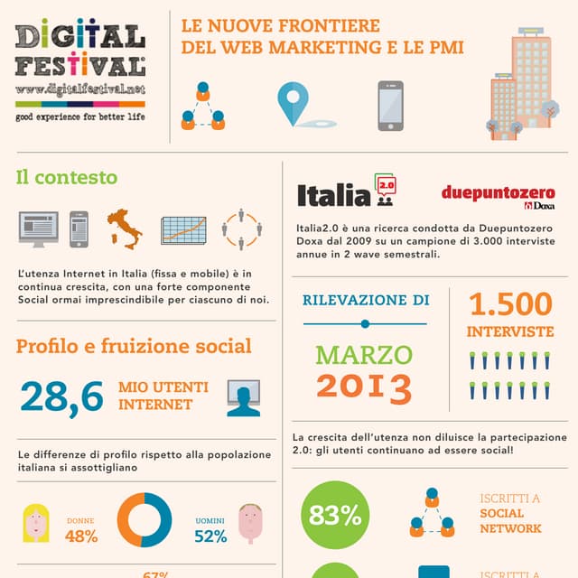 Le nuove frontiere del web marketing e le PMI