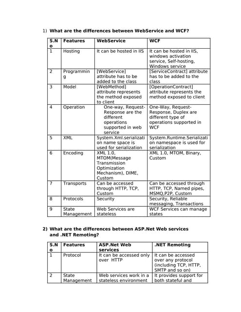 SOA Difference FAQs