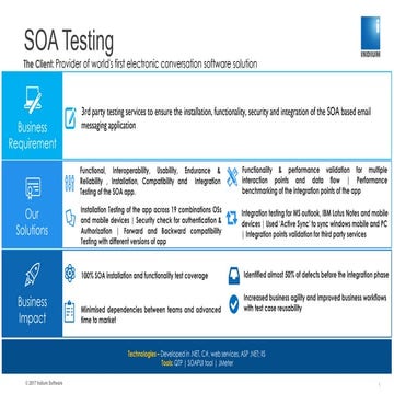 SOA Testing - For an Email Messaging Application
