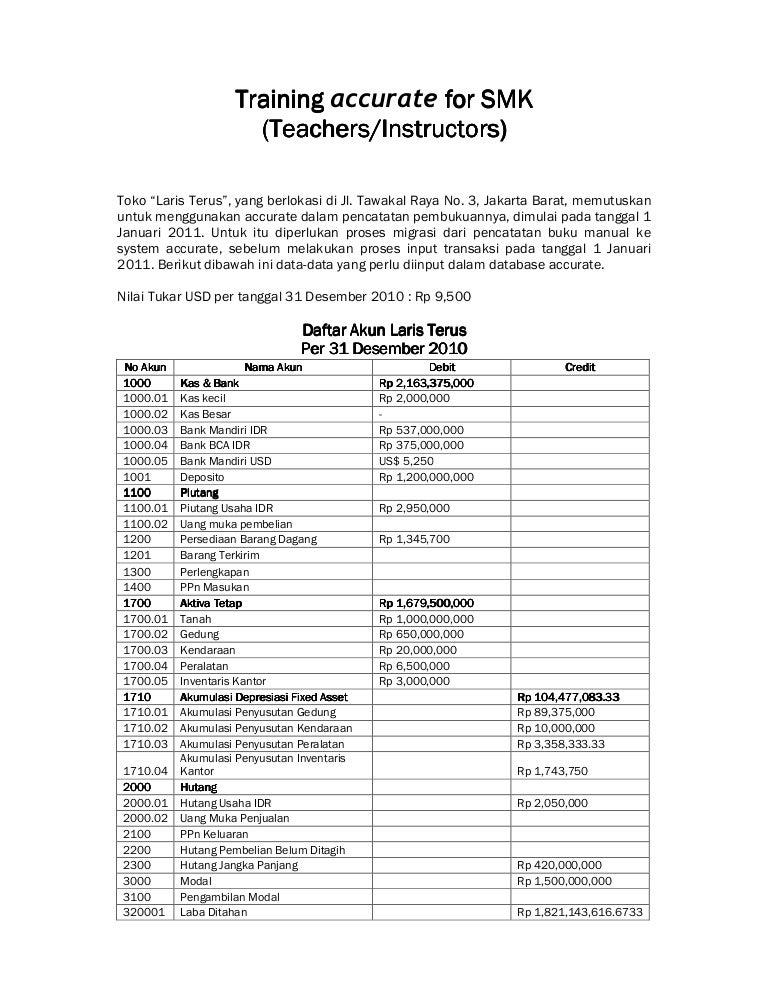 Soal Kasus Laris Terus