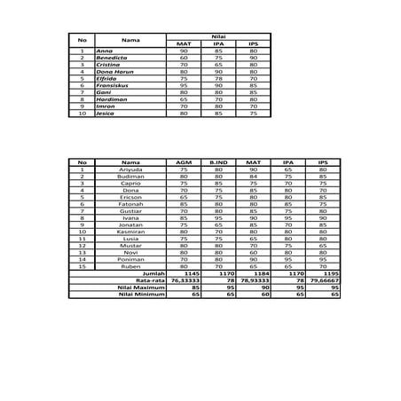 Soal latihan excel hal.102