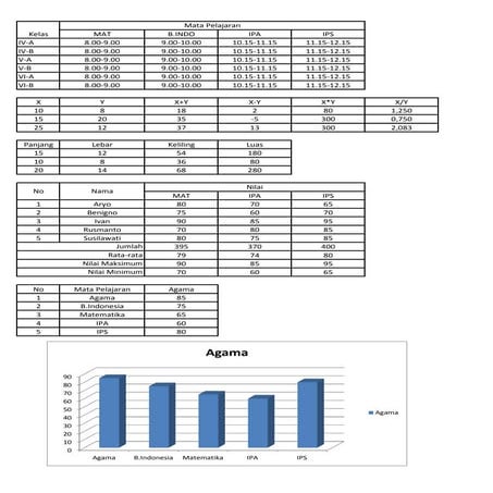 Soal praktik MS Excel