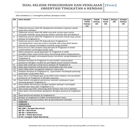 Soal selidik pengukuran dan penilaian orientasi form 6 rendah