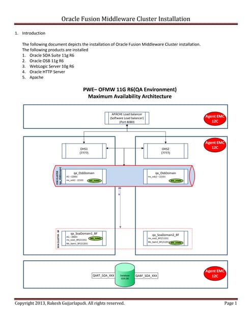 SOA OSB suite cluster installation
