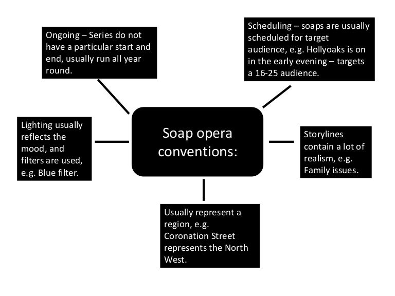 Soap opera conventions and mood board for soap opera