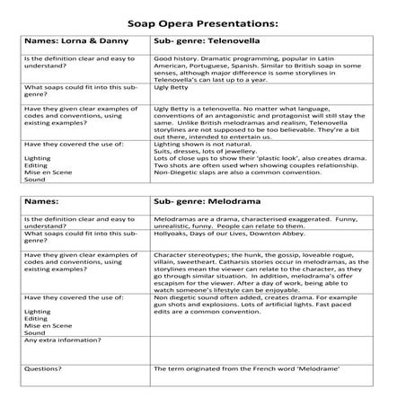 Soap Opera Sub Genre Checklist