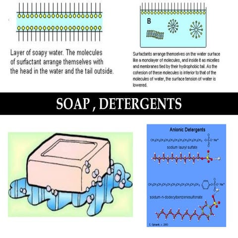 Soap vs detergents