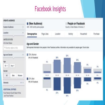 Facebook Insight | PPTX