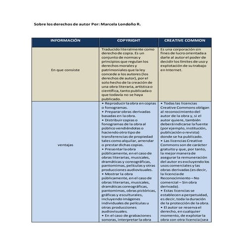 Sobre los derechos de autor en internet