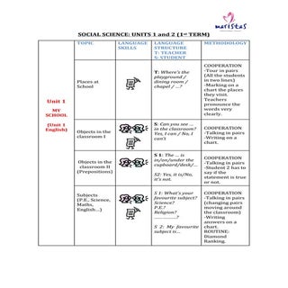 CLIL activities Social Science 1st ...