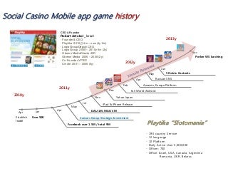 Socail casino mobile app game history mark 2014_may
