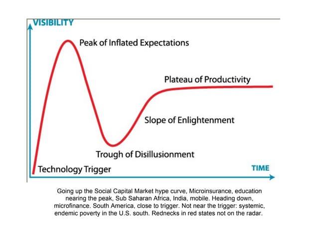 Socap Attention Curve