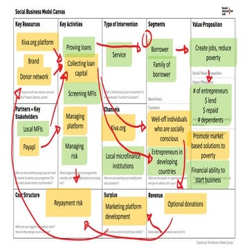 Social business-model-canvas-example