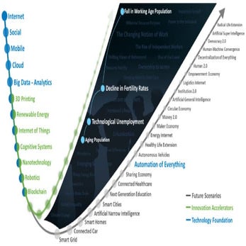 Risezone - Social change-example - Risezone Soltions