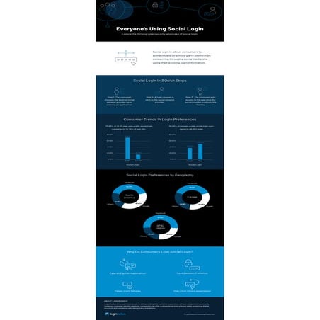 Social login-infographic