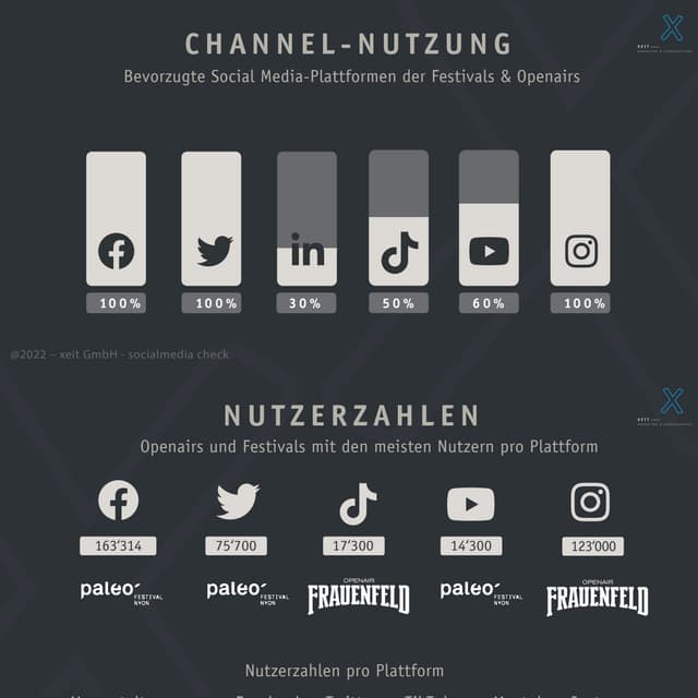 Social Media Check: Schweizer Openairs & Festivals