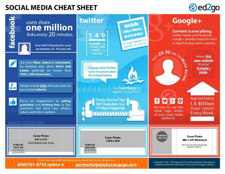 Quick Reference Social Media Infographic