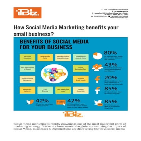 How Social Media Marketing benefits your small business?