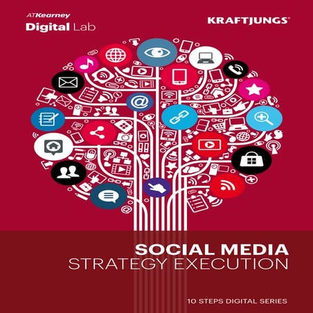 Social Media Strategy Execution