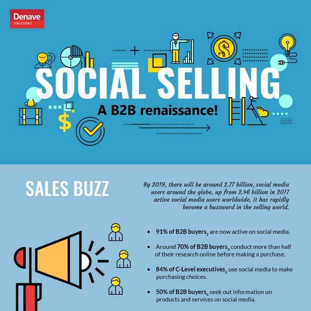 Digital Marketing: Social Selling