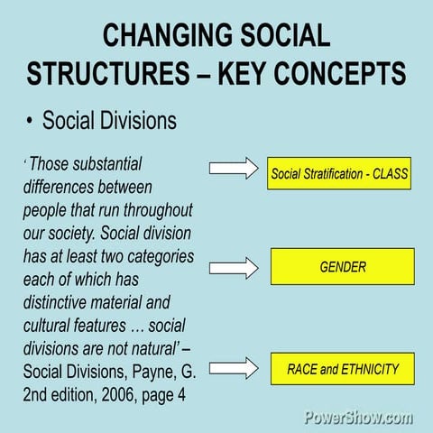 Social structures-2802345