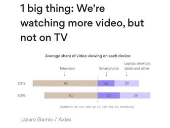 Das Erfolgsgeheimnis der Social Video Strategie von BILD #AFBMC