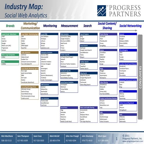 Social web-analytics