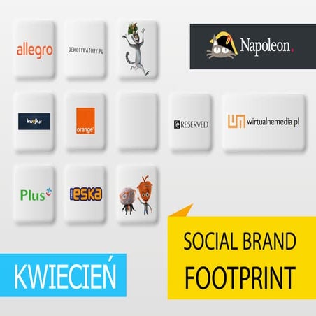Social brand footprint - kwiecien 2014