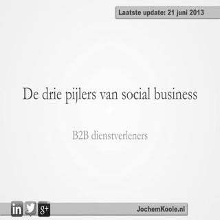 Sociale media succesvol inzetten vo...