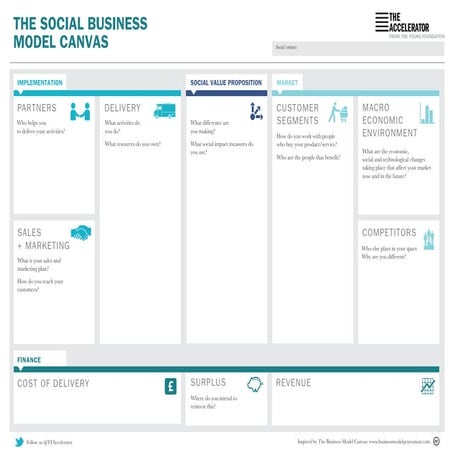 Social business model canvas
