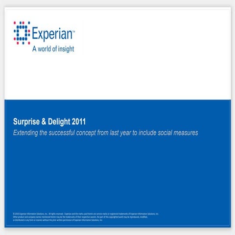 Social Campaign Template