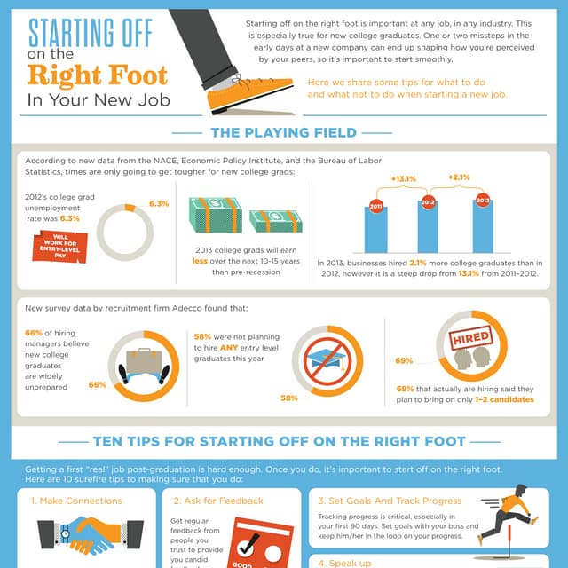 Starting Off On The Right Foot In Your New Job
