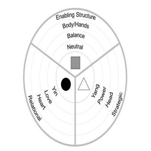 Social change models jck