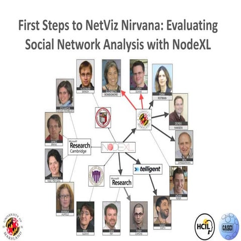 IEEE SocialCom 2009: NetViz Nirvana (NodeXL Learnability)